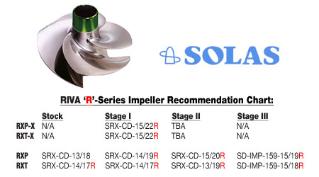 Solas 15/22R for RXP-X / RXT-X